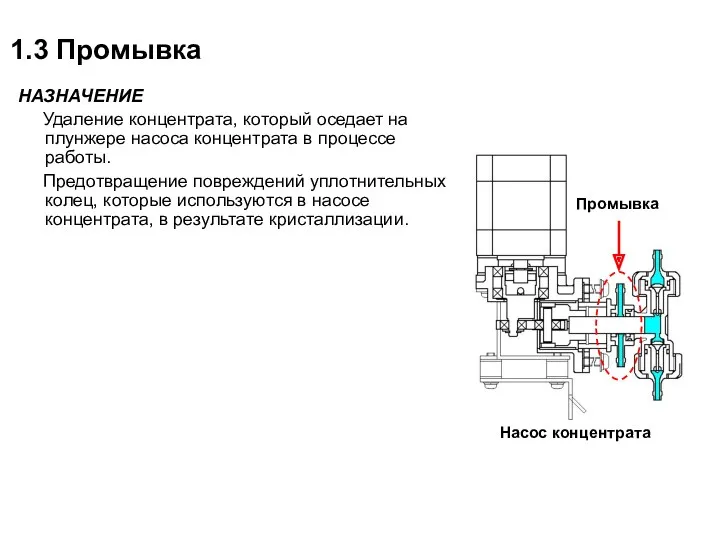 1.3 Промывка НАЗНАЧЕНИЕ Удаление концентрата, который оседает на плунжере насоса