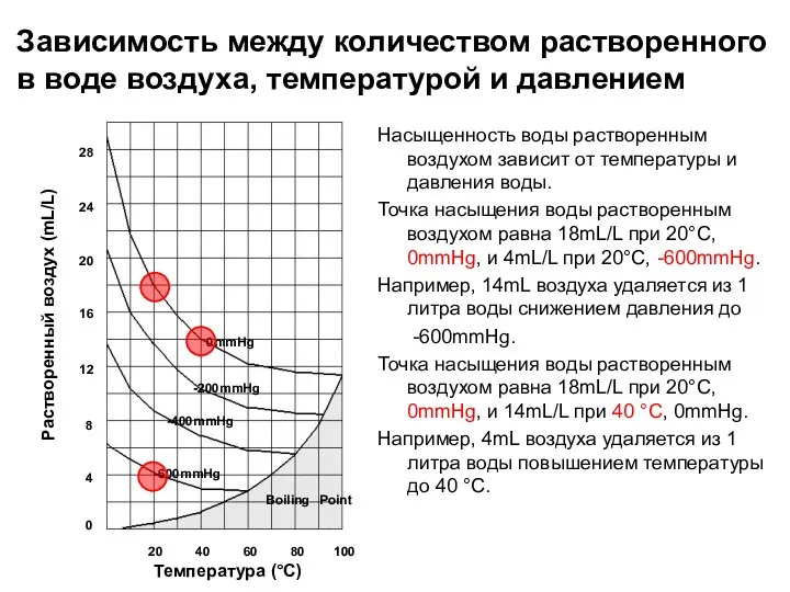 Зависимость между количеством растворенного в воде воздуха, температурой и давлением Насыщенность воды растворенным