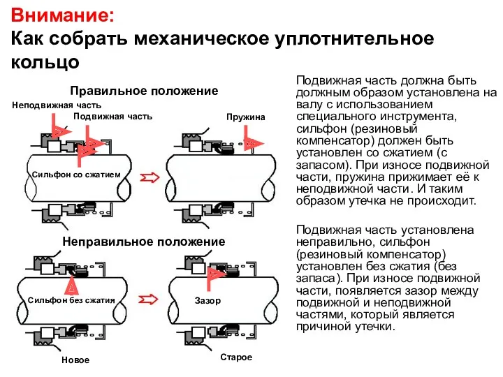 Внимание: Как собрать механическое уплотнительное кольцо Подвижная часть должна быть