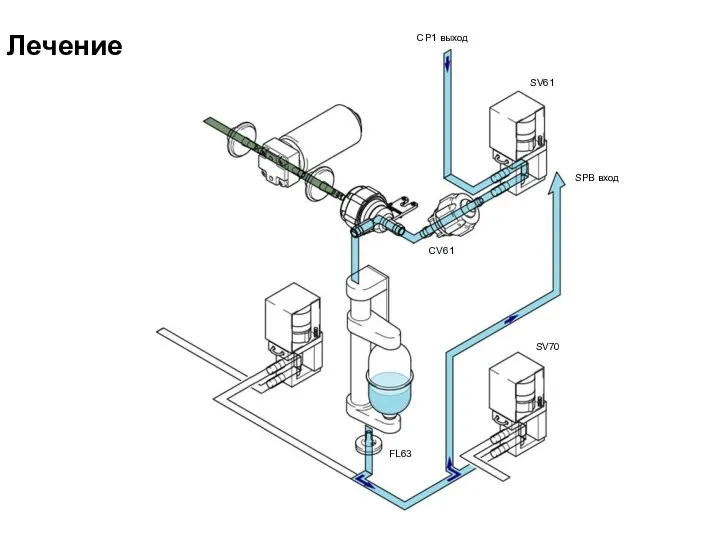 Лечение SV61 CP1 выход CV61 SPB вход SV70 FL63