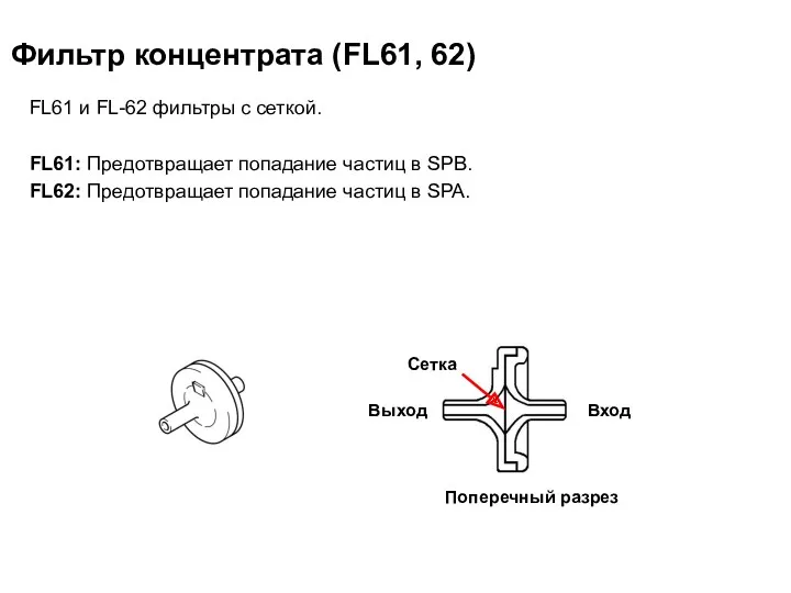 Сетка Вход Выход Фильтр концентрата (FL61, 62) Поперечный разрез FL61 и FL-62 фильтры