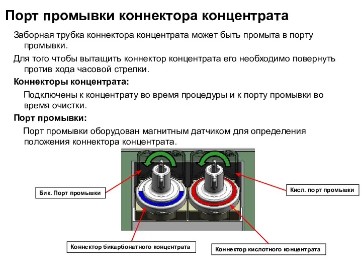 Порт промывки коннектора концентрата Заборная трубка коннектора концентрата может быть