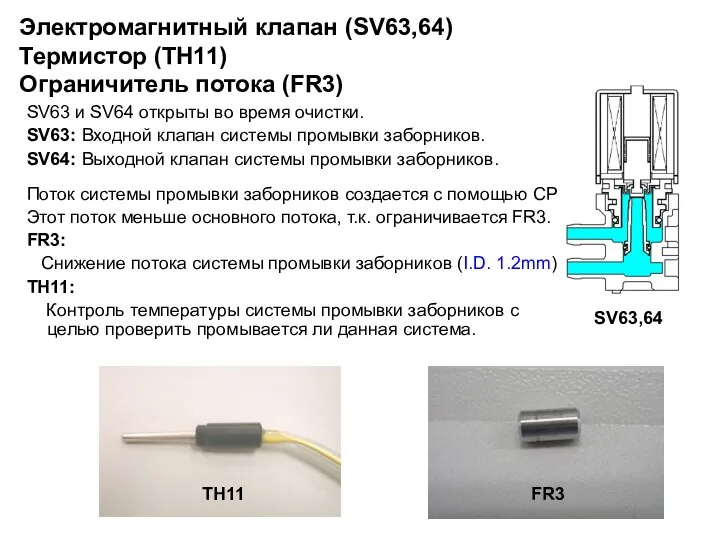 Электромагнитный клапан (SV63,64) Термистор (TH11) Ограничитель потока (FR3) SV63 и SV64 открыты во