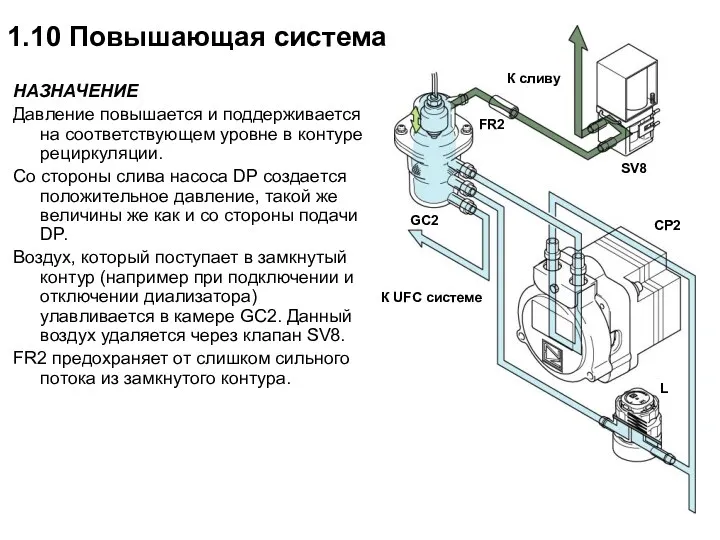 1.10 Повышающая система К сливу SV8 CP2 GC2 L НАЗНАЧЕНИЕ Давление повышается и