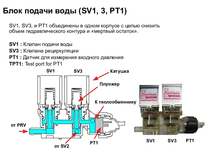 SV1 SV3 Блок подачи воды (SV1, 3, PT1) SV1, SV3, и PT1 объединены