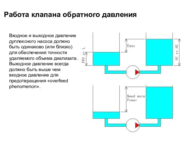 Работа клапана обратного давления Входное и выходное давление дуплексного насоса должно быть одинаково