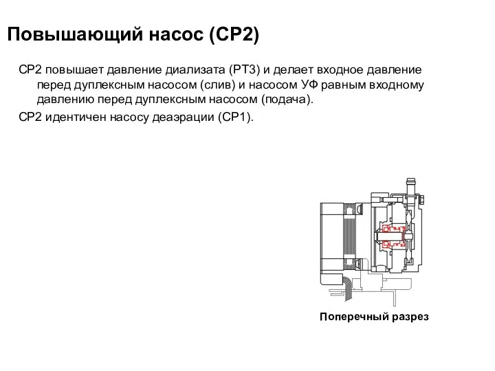 Повышающий насос (CP2) CP2 повышает давление диализата (PT3) и делает входное давление перед