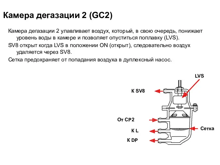 Камера дегазации 2 (GC2) Камера дегазации 2 улавливает воздух, который, в свою очередь,