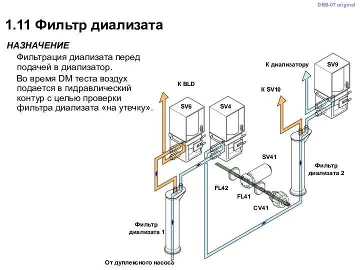 1.11 Фильтр диализата НАЗНАЧЕНИЕ Фильтрация диализата перед подачей в диализатор. Во время DM