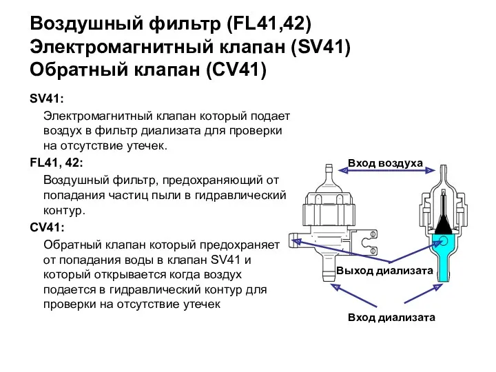 Воздушный фильтр (FL41,42) Электромагнитный клапан (SV41) Обратный клапан (CV41) SV41: Электромагнитный клапан который