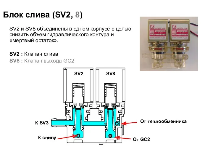 Блок слива (SV2, 8) SV2 и SV8 объединены в одном