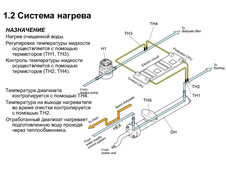 1.2 Система нагрева НАЗНАЧЕНИЕ Нагрев очищенной воды. Регулировка температуры жидкости осуществляется с помощью