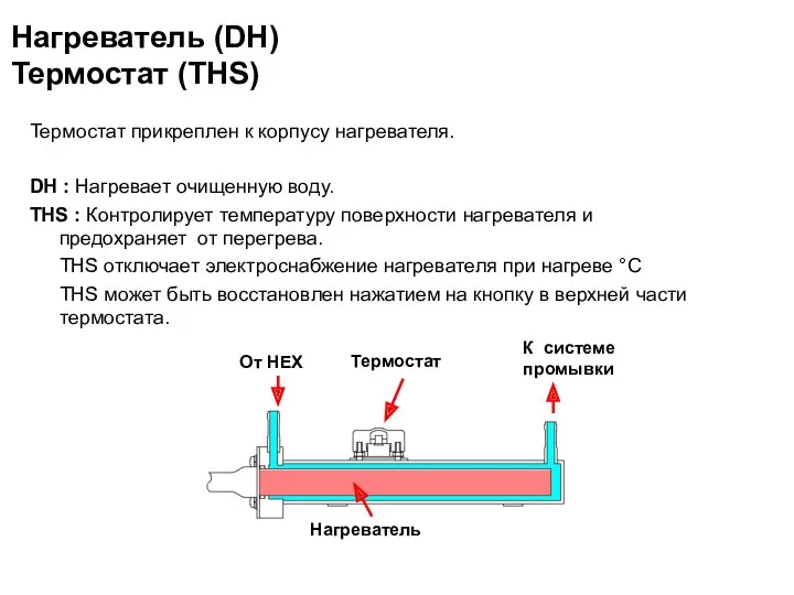 Нагреватель (DH) Термостат (THS) Термостат прикреплен к корпусу нагревателя. DH : Нагревает очищенную