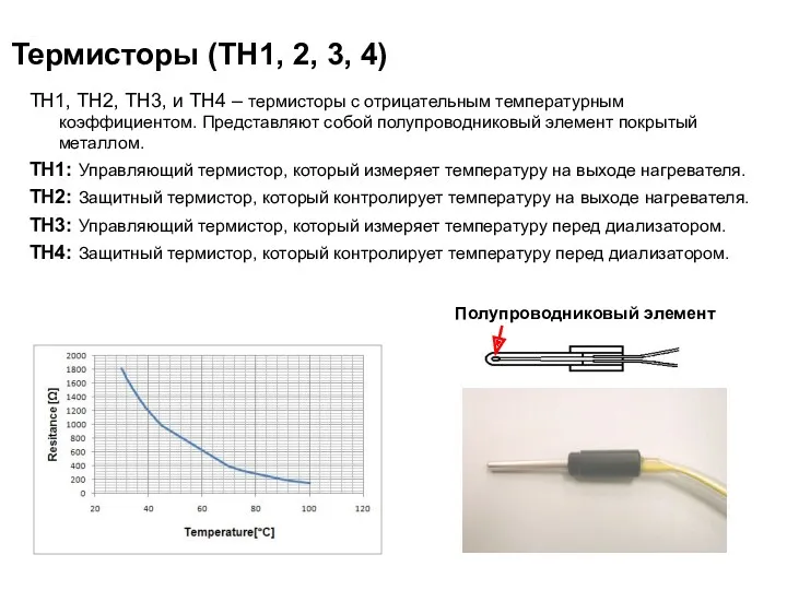 Термисторы (TH1, 2, 3, 4) TH1, TH2, TH3, и TH4 – термисторы с