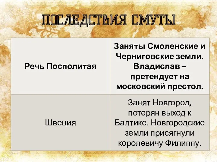 ПОСЛЕДСТВИЯ СМУТЫ