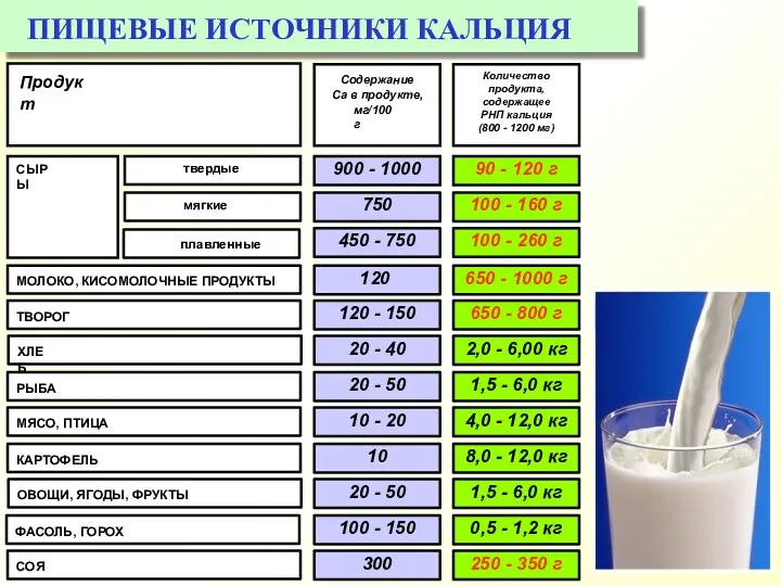 ПИЩЕВЫЕ ИСТОЧНИКИ КАЛЬЦИЯ