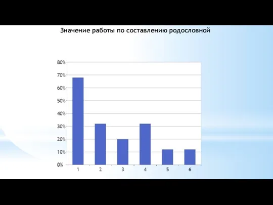 Значение работы по составлению родословной