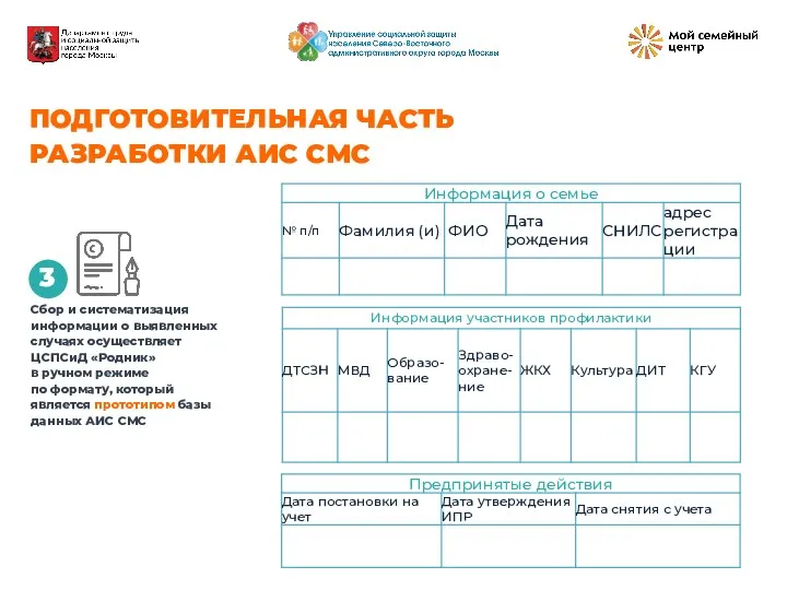 ПОДГОТОВИТЕЛЬНАЯ ЧАСТЬ РАЗРАБОТКИ АИС СМС