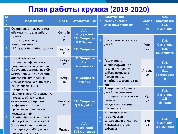 План работы кружка (2019-2020)