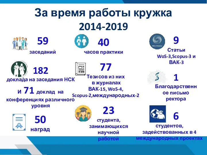 За время работы кружка 2014-2019 59 заседаний 40 часов практики