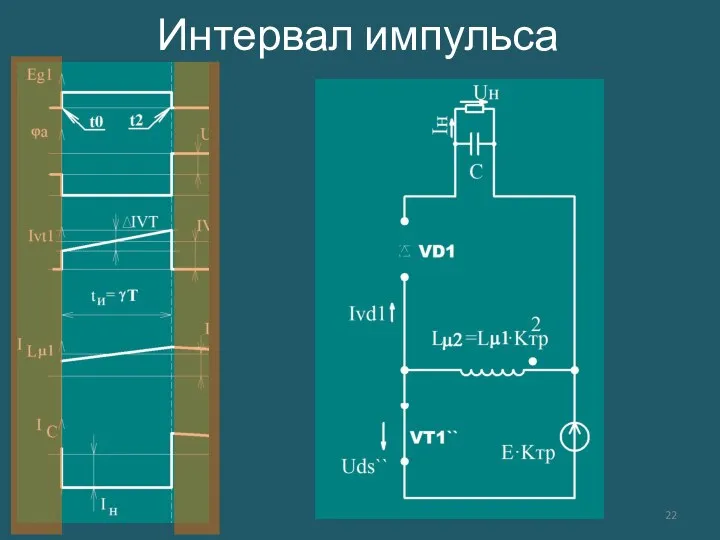 Интервал импульса