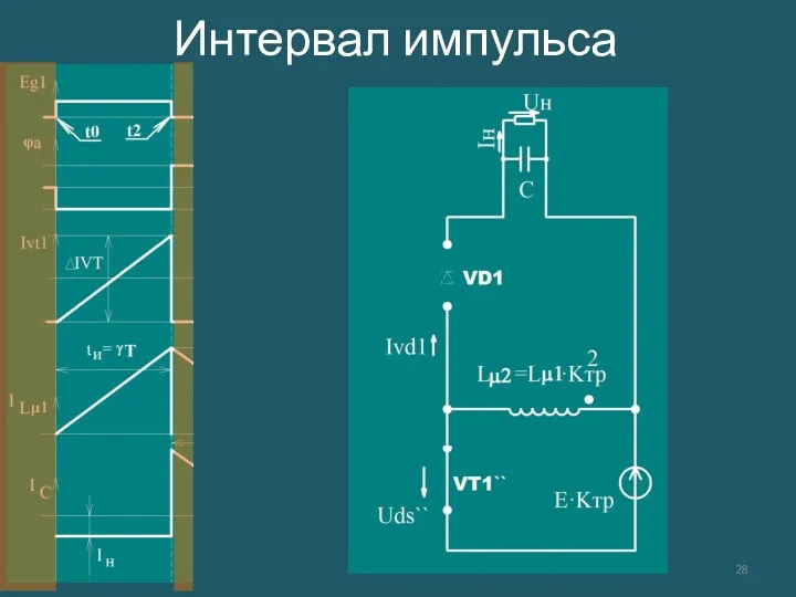 Интервал импульса