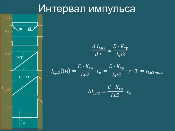 Интервал импульса