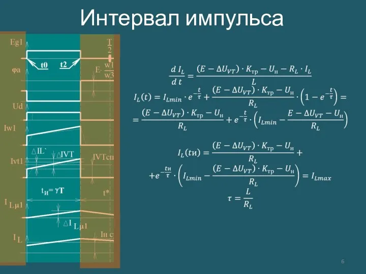 Интервал импульса