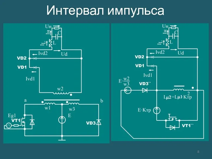 Интервал импульса