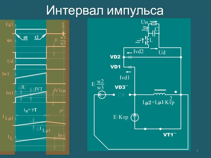 Интервал импульса