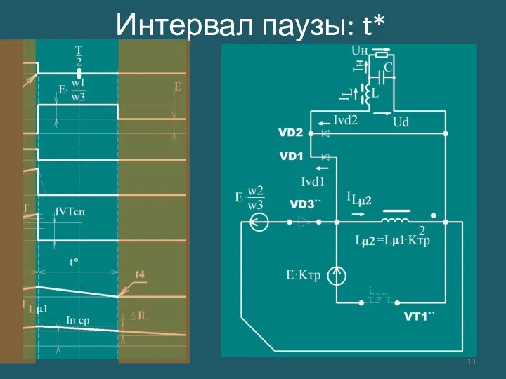 Интервал паузы: t*