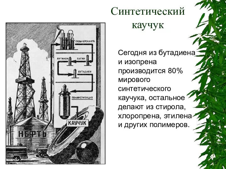 Синтетический каучук Сегодня из бутадиена и изопрена производится 80% мирового