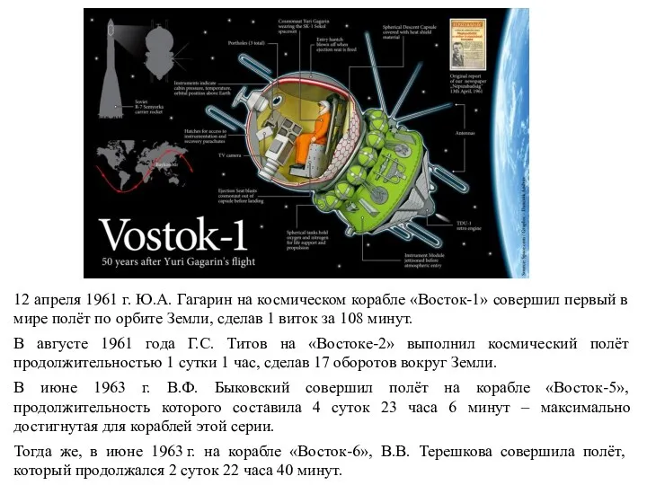 12 апреля 1961 г. Ю.А. Гагарин на космическом корабле «Восток-1»