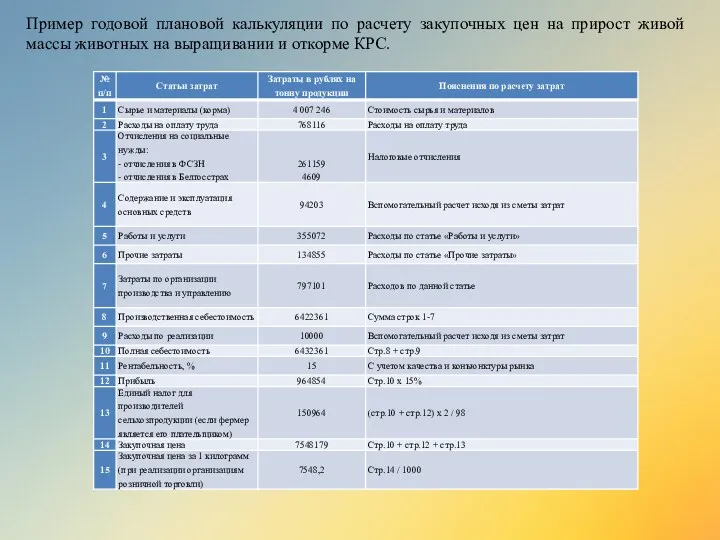 Пример годовой плановой калькуляции по расчету закупочных цен на прирост