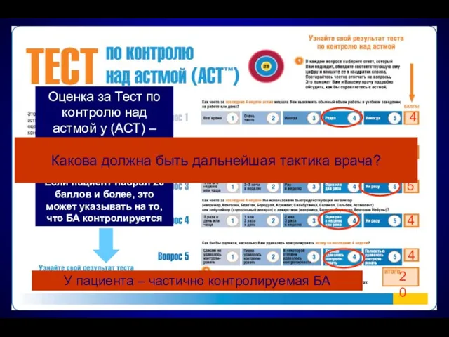 Оценка за Тест по контролю над астмой у (АСТ) –