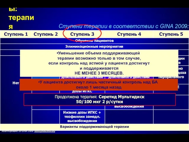 Адаптировано из GINA 2009: www.ginasthma.org Уменьшение объема поддерживающей терапии возможно только в том