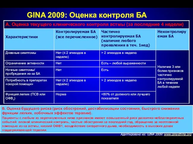 GINA 2009: Оценка контроля БА Адаптировано из: GINA 2009: www.ginasthma.org *По определению, неделя