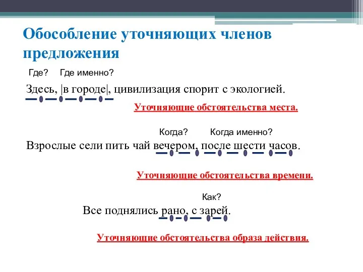 Обособление уточняющих членов предложения Здесь, |в городе|, цивилизация спорит с