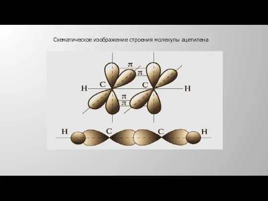 Схематическое изображение строения молекулы ацетилена