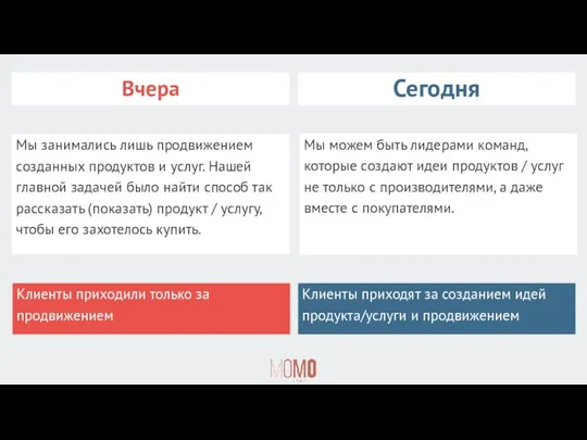 Вчера Мы занимались лишь продвижением созданных продуктов и услуг. Нашей главной задачей было