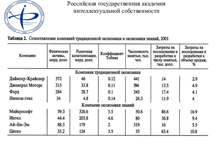 Российская государственная академия интеллектуальной собственности