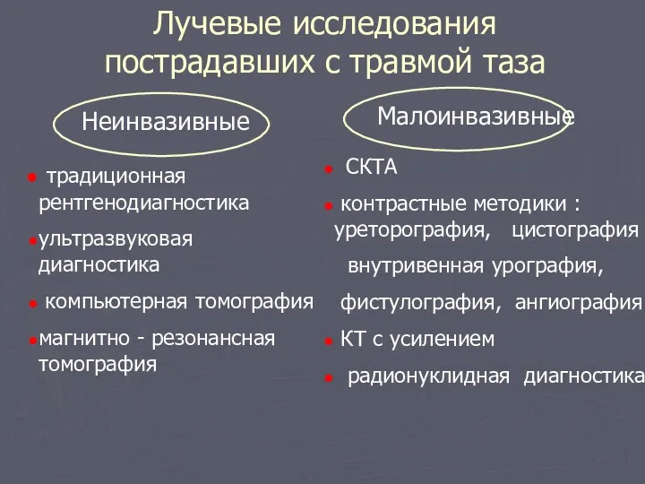 Лучевые исследования пострадавших с травмой таза Неинвазивные традиционная рентгенодиагностика ультразвуковая диагностика компьютерная томография