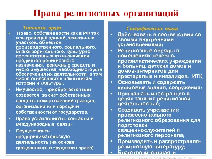 Права религиозных организаций Типичные права Право собственности как в РФ