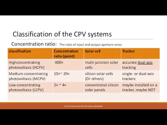 Classification of the CPV systems Concentration ratio: The ratio of