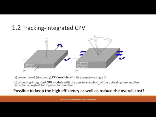 a) conventional (stationary) CPV module with its acceptance angle α