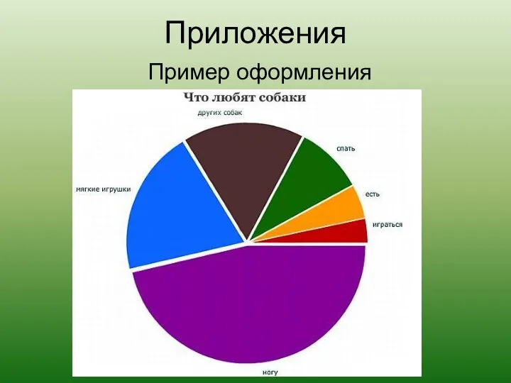 Приложения Пример оформления