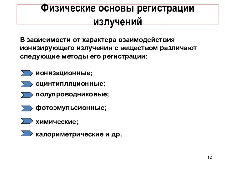 Физические основы регистрации излучений В зависимости от характера взаимодействия ионизирующего