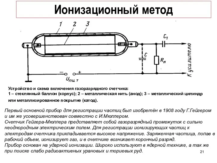 Ионизационный метод Устройство и схема включения газоразрядного счетчика: 1 –