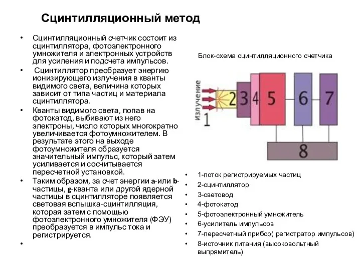 Сцинтилляционный метод Сцинтилляционный счетчик состоит из сцинтиллятора, фотоэлектронного умножителя и