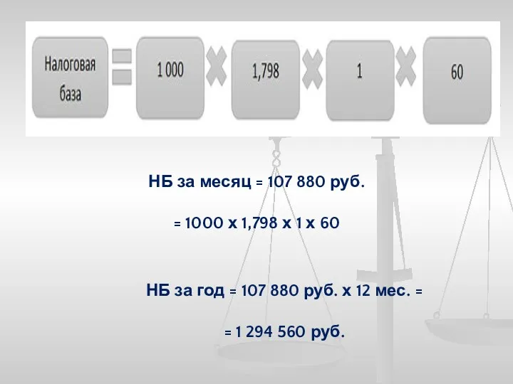 НБ за месяц = 107 880 руб. = 1000 х